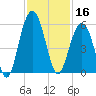 Kiawah Island tide chart for Saturday, November 16, 2024