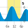 Kiawah Island tide chart for Tuesday, November 5, 2024