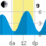 Kiawah Island tide chart for Saturday, November 9, 2024