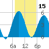 Kiawah Island tide chart for Wednesday, January 15, 2025