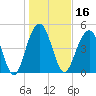 Kiawah Island tide chart for Thursday, January 16, 2025