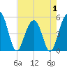Kiawah Island tide chart for Thursday, May 1, 2025