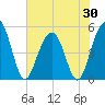 Kiawah Island tide chart for Friday, May 30, 2025