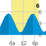 Kiawah Island tide chart for Tuesday, May 6, 2025