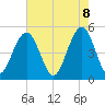 Kiawah Island tide chart for Thursday, May 8, 2025