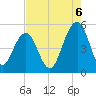 Kiawah Island tide chart for Wednesday, August 6, 2025