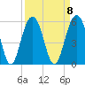 Kiawah Island tide chart for Monday, September 8, 2025