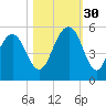 Kiawah Island tide chart for Thursday, October 30, 2025