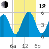 Kiawah Island tide chart for Wednesday, November 12, 2025