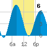 Kiawah Island tide chart for Thursday, November 6, 2025