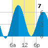 Kiawah Island tide chart for Friday, November 7, 2025