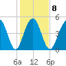 Kiawah Island tide chart for Thursday, January 8, 2026