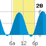 Kiawah Island tide chart for Friday, February 20, 2026