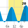 Kiawah Island tide chart for Friday, March 20, 2026