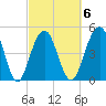 Kiawah Island tide chart for Friday, March 6, 2026