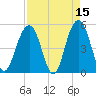 Kiawah Island tide chart for Wednesday, April 15, 2026
