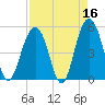 Kiawah Island tide chart for Thursday, April 16, 2026