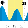 Kiawah Island tide chart for Thursday, April 23, 2026