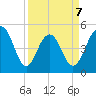 Kiawah Island tide chart for Tuesday, April 7, 2026