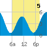 Kiawah Island tide chart for Tuesday, May 5, 2026