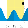 Kiawah Island tide chart for Wednesday, May 6, 2026
