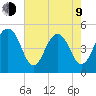 Kiawah Island tide chart for Saturday, May 9, 2026