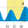 Kiawah Island tide chart for Monday, June 1, 2026