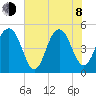 Kiawah Island tide chart for Monday, June 8, 2026