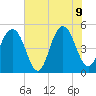 Kiawah Island tide chart for Tuesday, June 9, 2026
