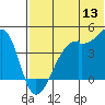 Kigul Island tide chart for Monday, June 13, 2022