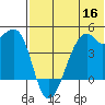Kigul Island tide chart for Thursday, June 16, 2022