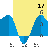 Kigul Island tide chart for Friday, June 17, 2022
