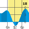 Kigul Island tide chart for Saturday, June 18, 2022