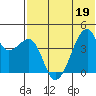 Kigul Island tide chart for Sunday, June 19, 2022