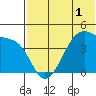 Kigul Island tide chart for Wednesday, June 1, 2022