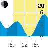 Kigul Island tide chart for Monday, June 20, 2022