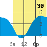 Kigul Island tide chart for Thursday, June 30, 2022