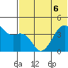 Kigul Island tide chart for Monday, June 6, 2022