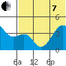 Kigul Island tide chart for Tuesday, June 7, 2022