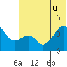 Kigul Island tide chart for Wednesday, June 8, 2022