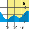 Kigul Island tide chart for Thursday, June 9, 2022