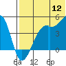 Kigul Island tide chart for Tuesday, July 12, 2022
