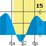 Kigul Island tide chart for Friday, July 15, 2022