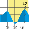 Kigul Island tide chart for Sunday, July 17, 2022