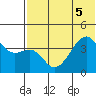 Kigul Island tide chart for Tuesday, July 5, 2022