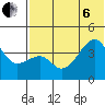 Kigul Island tide chart for Wednesday, July 6, 2022