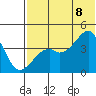 Kigul Island tide chart for Friday, July 8, 2022