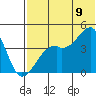 Kigul Island tide chart for Saturday, July 9, 2022