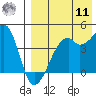 Kigul Island tide chart for Thursday, August 11, 2022