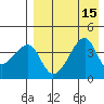 Kigul Island tide chart for Monday, August 15, 2022
